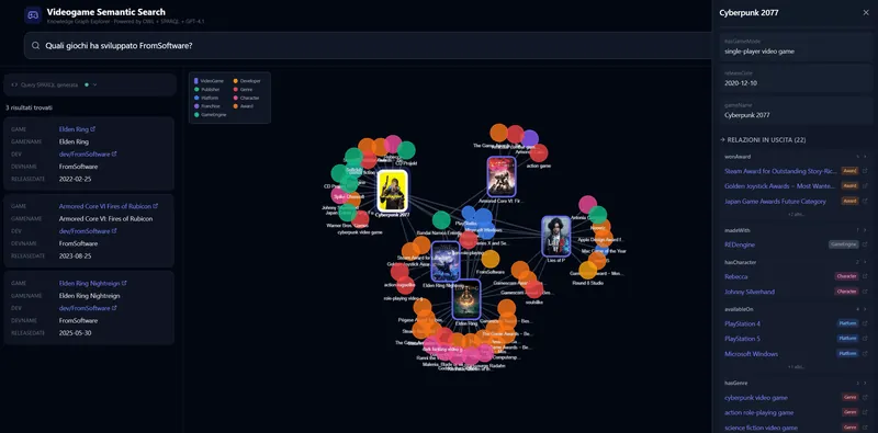 Videogame Semantic Search
