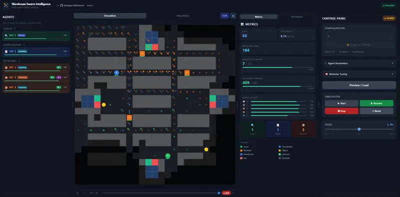 Warehouse Swarm Intelligence System